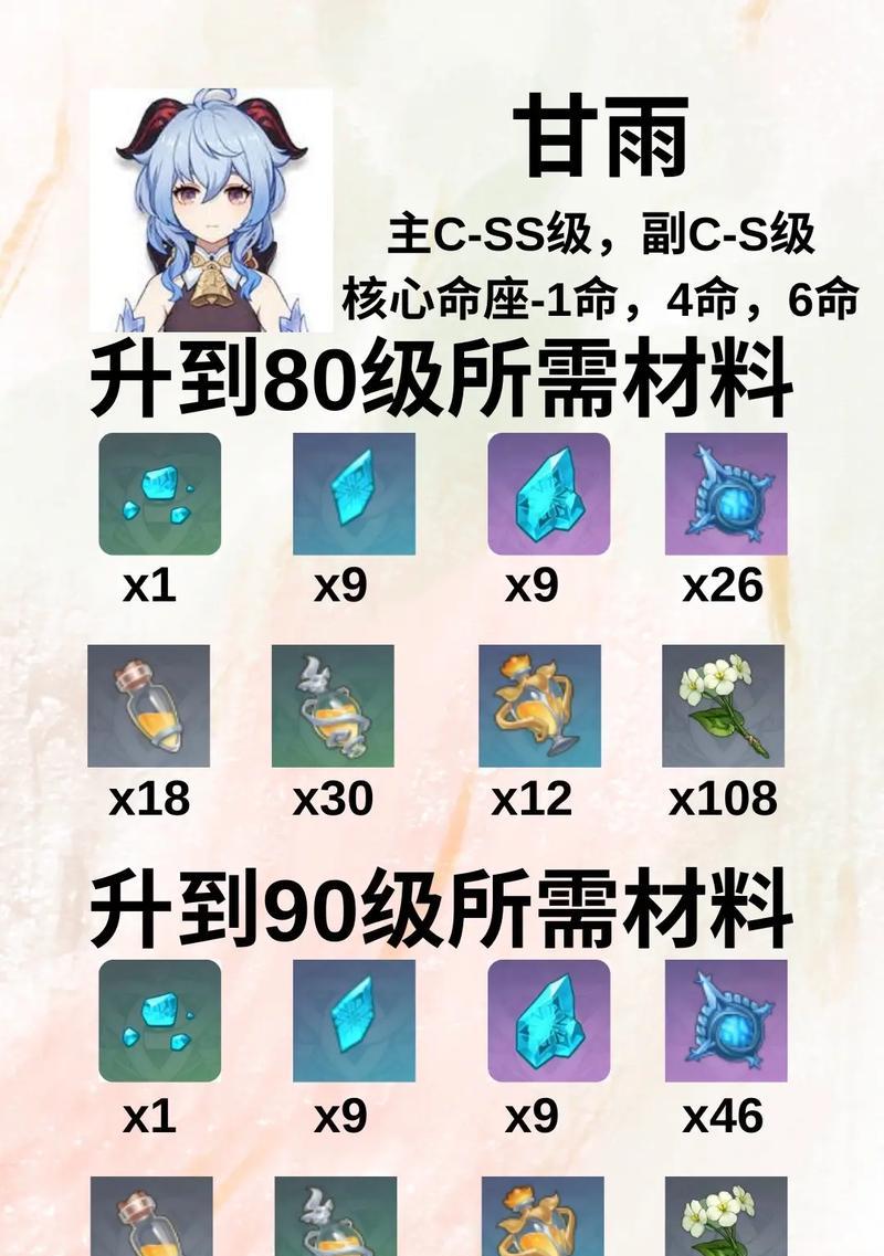 解析原神甘雨纯大招流副c玩法(技巧、装备和心得总结,助你在原神战斗中更胜一筹)-第1张图片- 解析原神甘雨纯大招流副c玩法(技巧、装备和心得总结,助你在原神战斗中更胜一筹)-第1张图片-