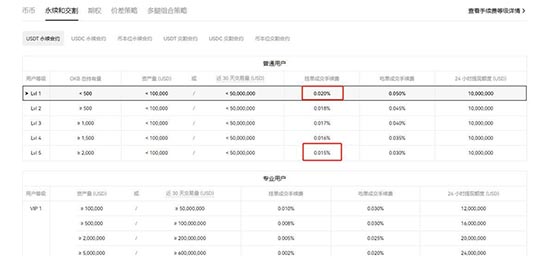 加密货币永续合约资金费率怎么收取?