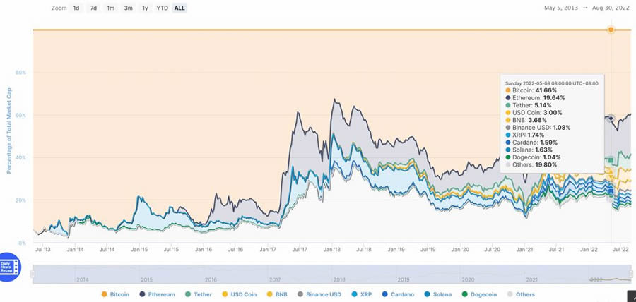 如何在海量代币中筛选最佳合约标的？币圈合约稳健操作指南