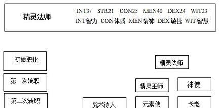 天堂2技能攻略大全——打造强力角色的秘籍（掌握天堂2技能系统，成为顶尖玩家的必备指南）
