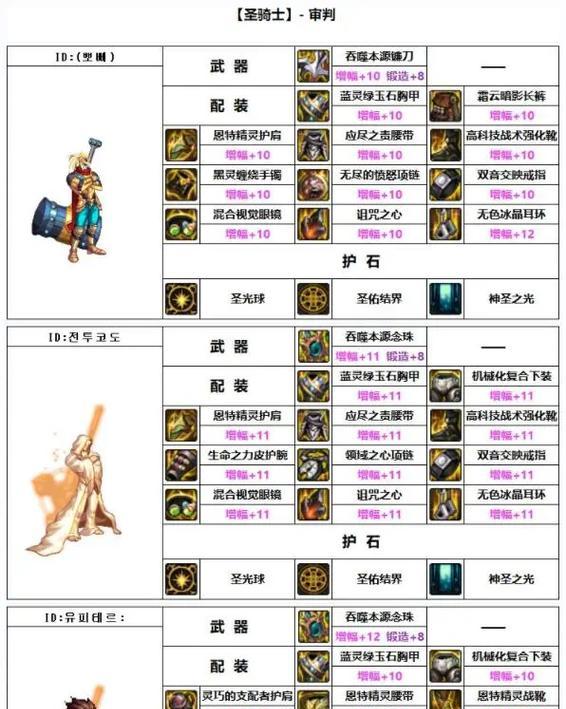 怀旧服骑士技能加点攻略（解锁传统职业技能加点玩法，享受怀旧游戏乐趣）