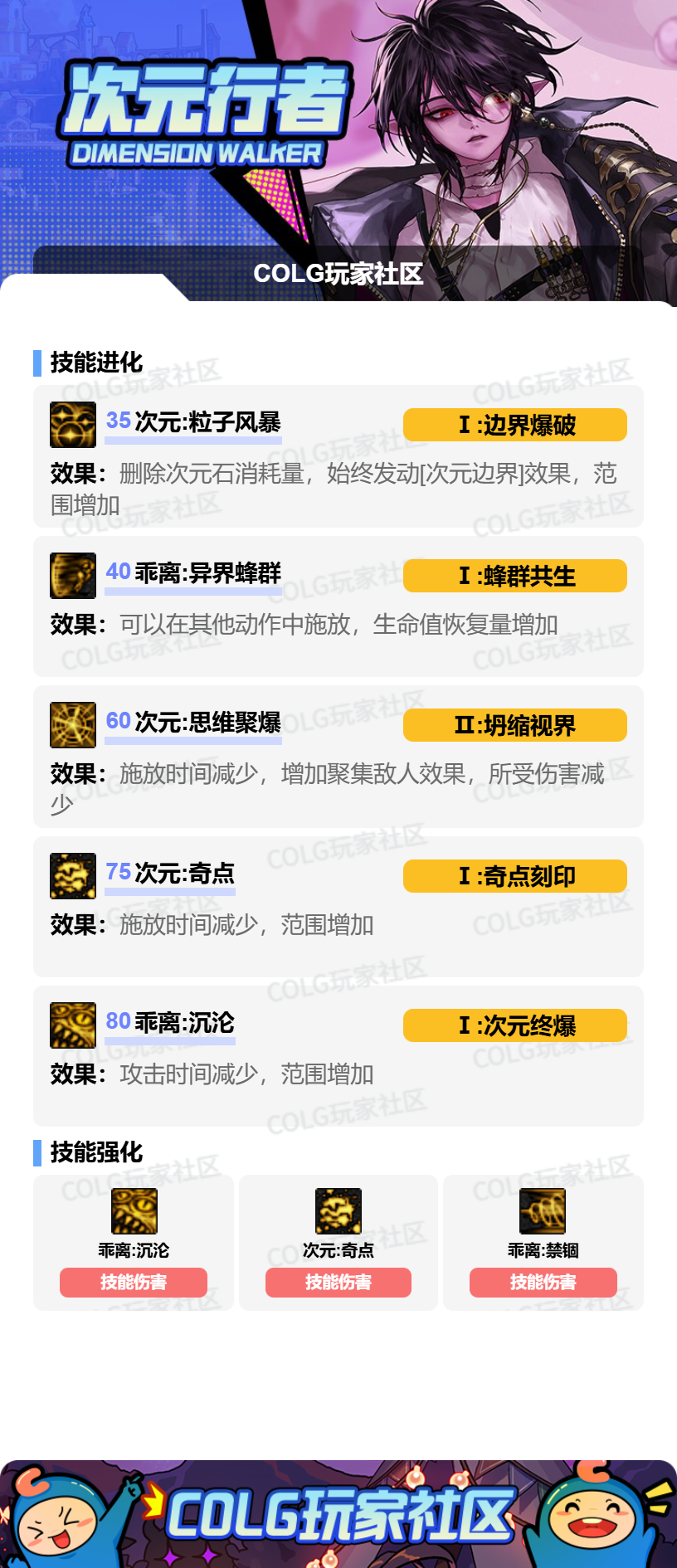 DNF狄瑞吉版本次元加点攻略