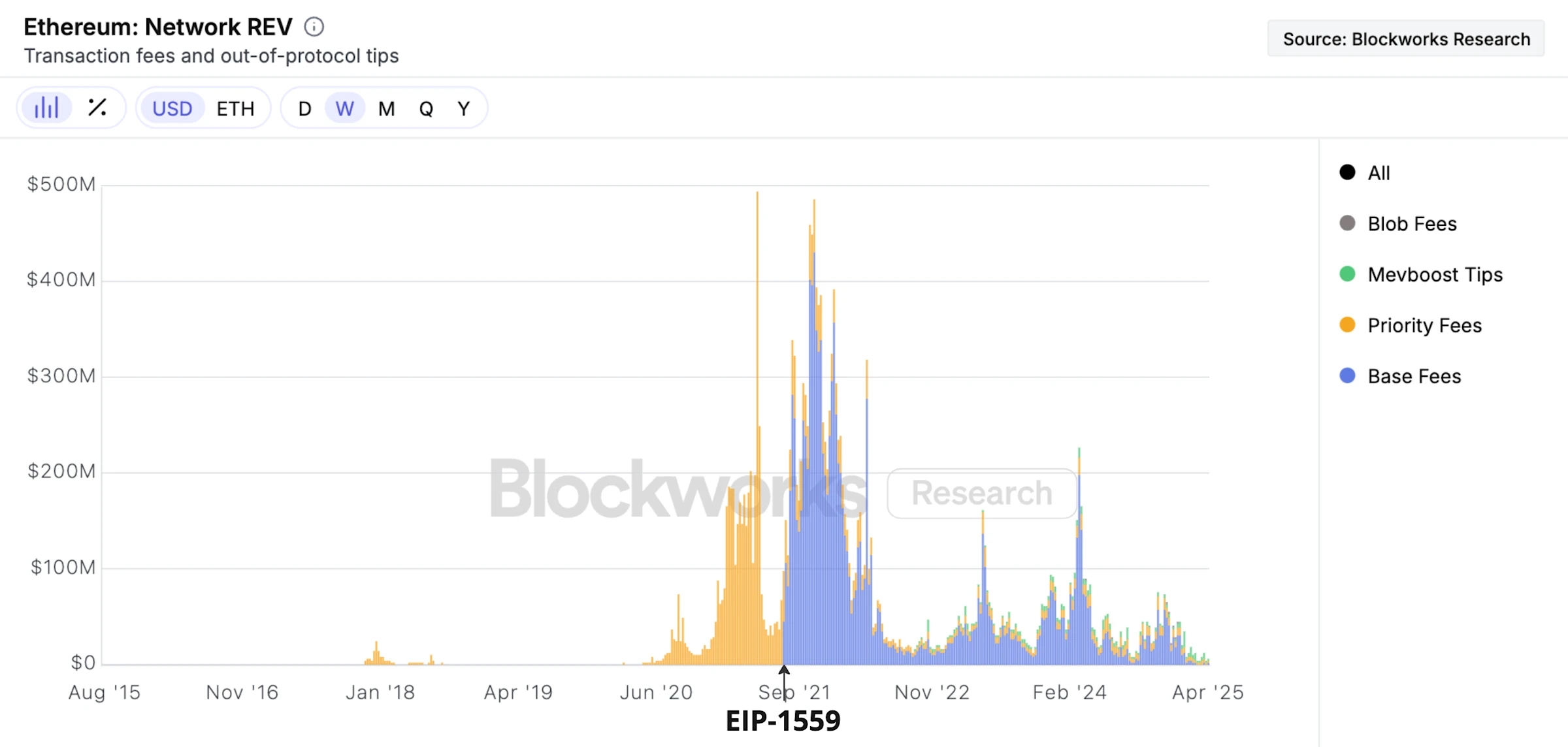 ETH 价值从何而来？以太坊为什么值得长期持有？
