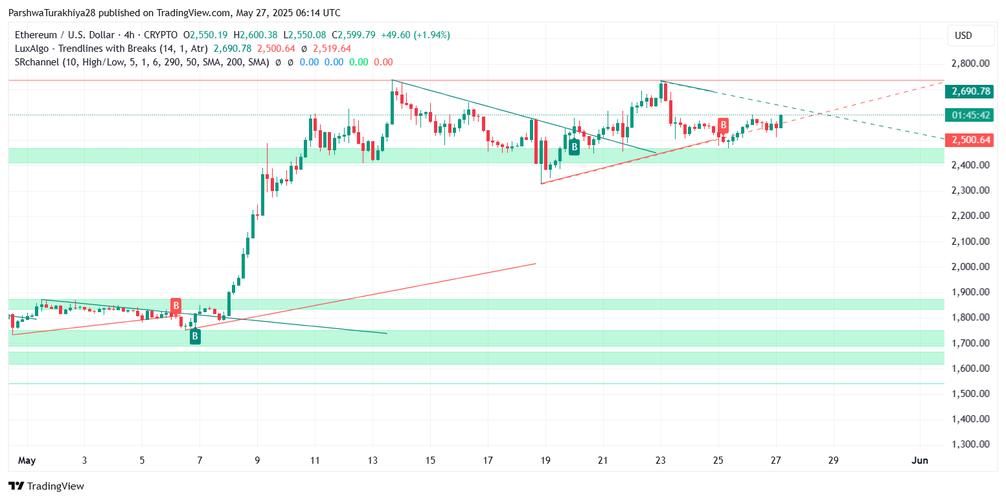 以太坊的价格走势分析：以太坊价格走势分析图-第2张图片