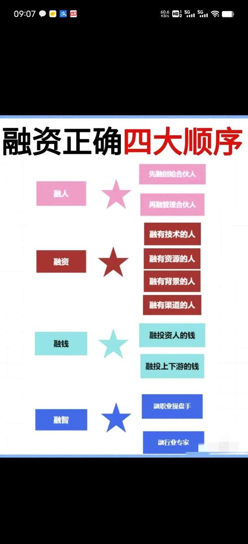 ICO融资服务平台：什么是ICO融资