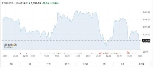 etc与eth终极解析-以太坊与以太坊经典的技术及市场全面对比
