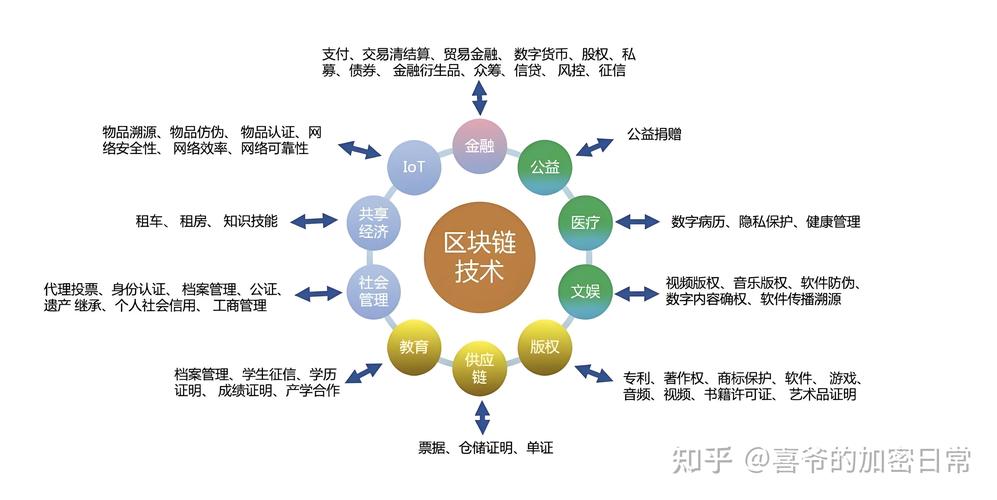 区块链联合交易所：它究竟是做什么的