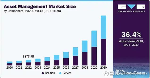 EOS币众筹价格揭秘：EOS筹集ETH数量全解析