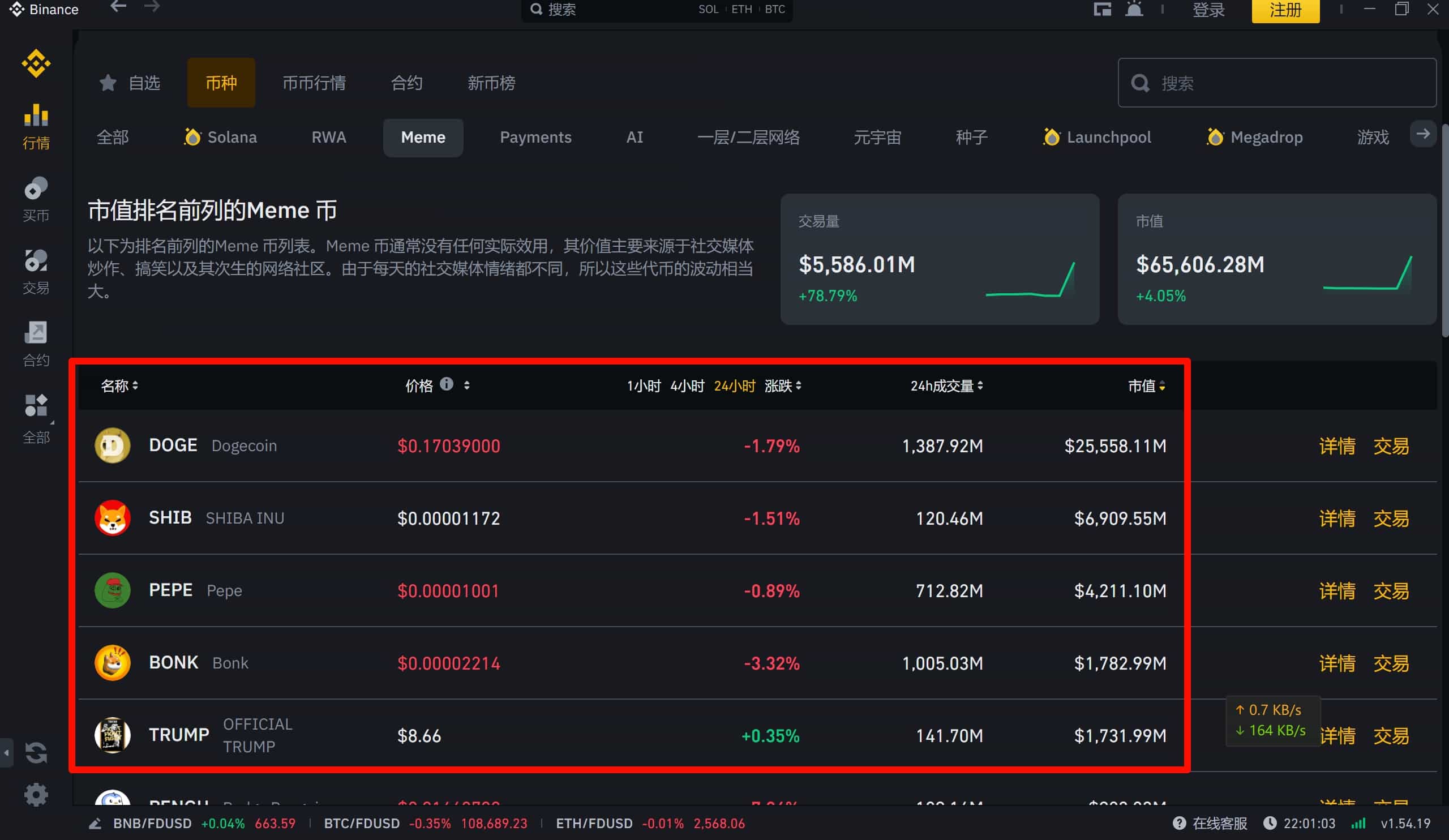 热门meme币都有哪些?