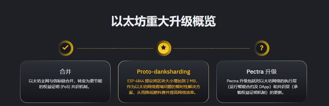 以太坊重大升级概览