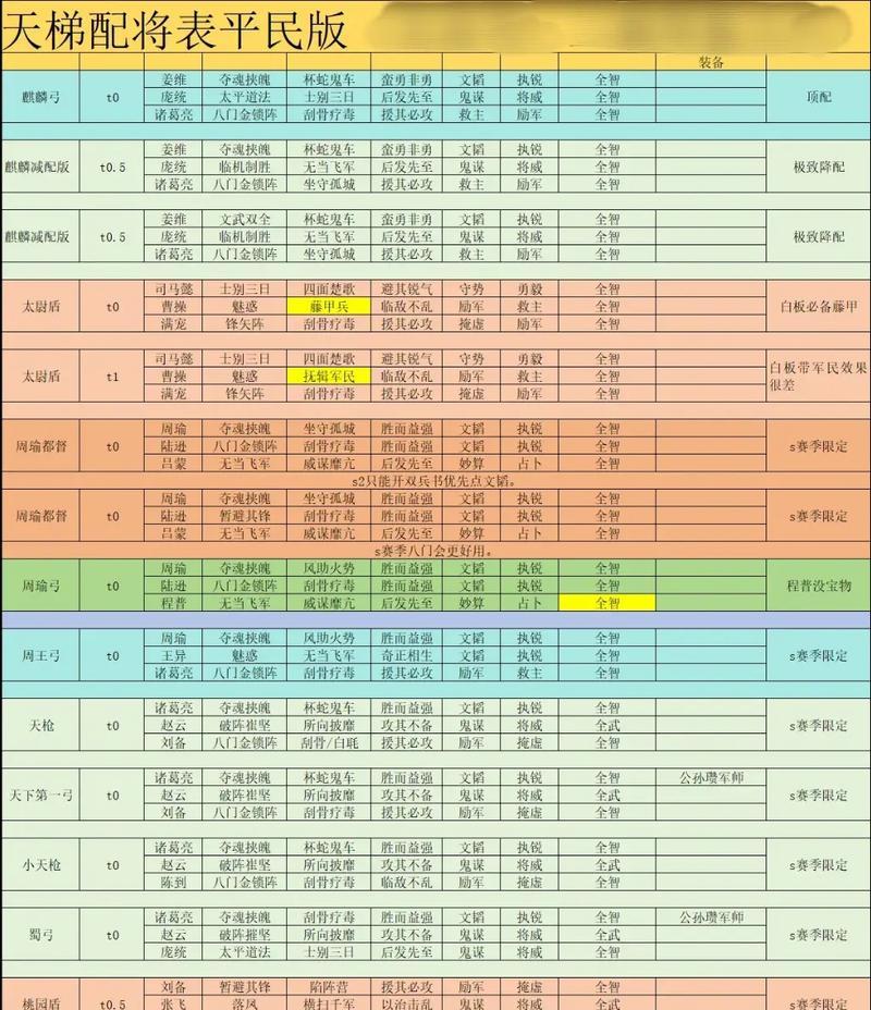 《阴阳师》平民式神搭配推荐(如何在《阴阳师》中利用平民式神组建强大阵容)-第2张图片- 《阴阳师》平民式神搭配推荐(如何在《阴阳师》中利用平民式神组建强大阵容)-第2张图片-