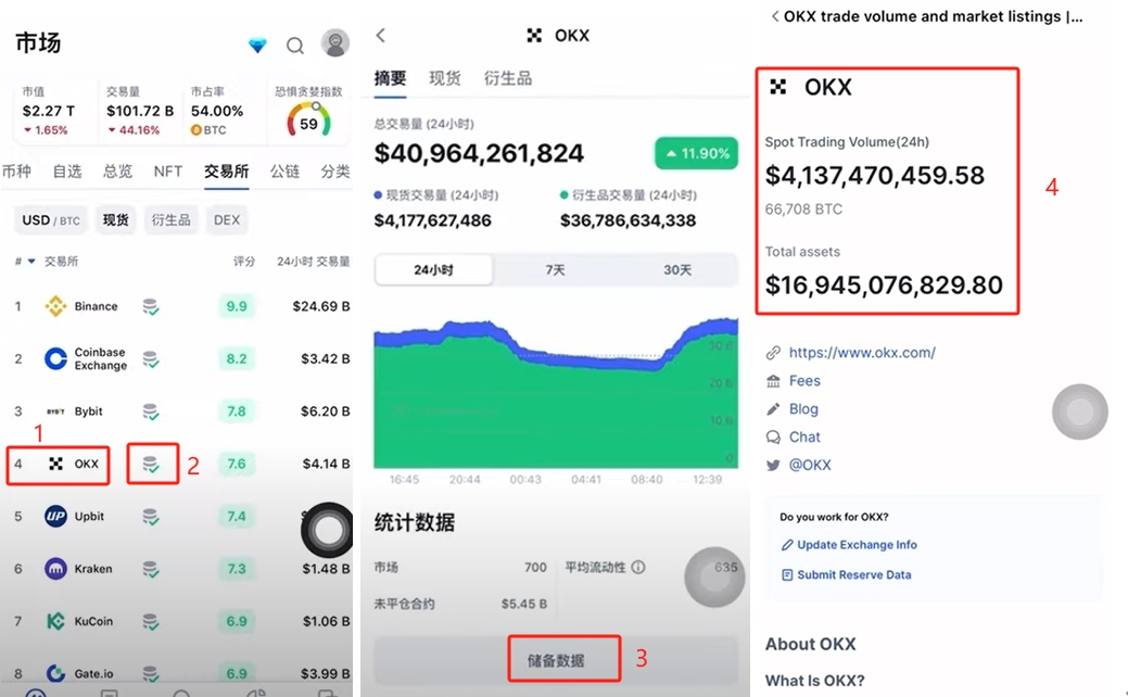 欧易OKX交易平台靠谱吗？安全吗？