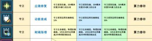 《探索以少前云图计划幻谜技能强度一览》（以少前云图计划幻谜技能的秘密揭示）-第3张图片-