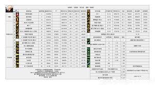 DNF2026战法技能数据怎么看