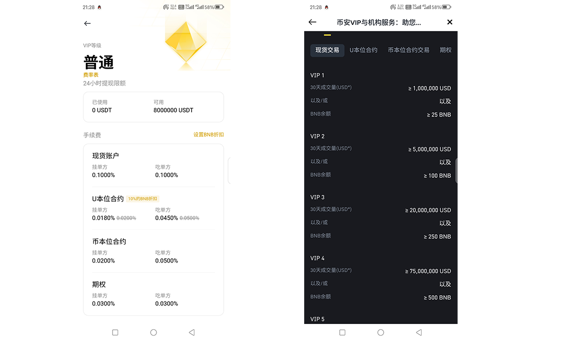 提升VIP等级使费率下降
