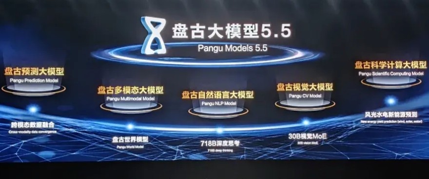 在华为云官网寻觅华为盘古大模型