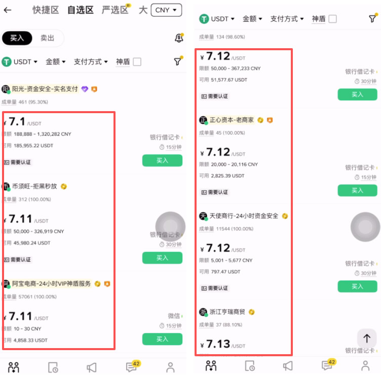 一千元r民币能买多少USDT？欧易和币安USDT的价格是否一致？