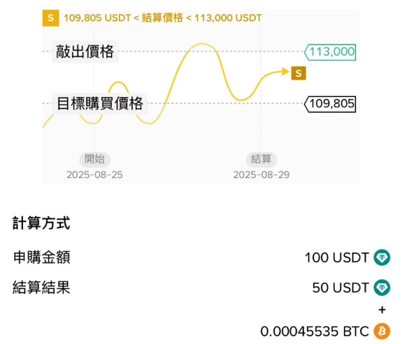 币安折价买币的名词定义与三种情境_图2