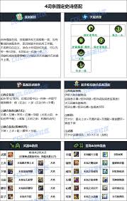 2026刃影毕业装备怎么选