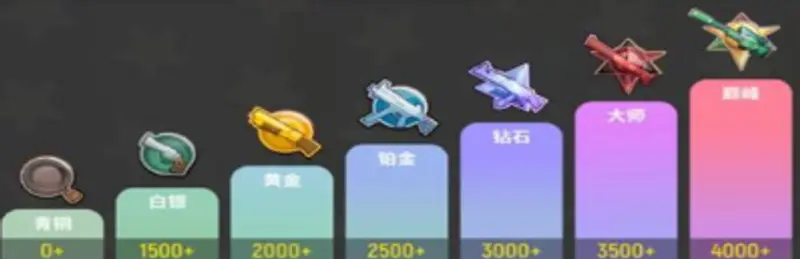 《香肠派对》段位重置规则详解