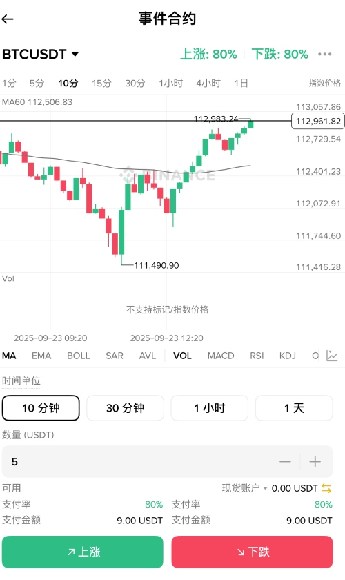 币安事件合约教学