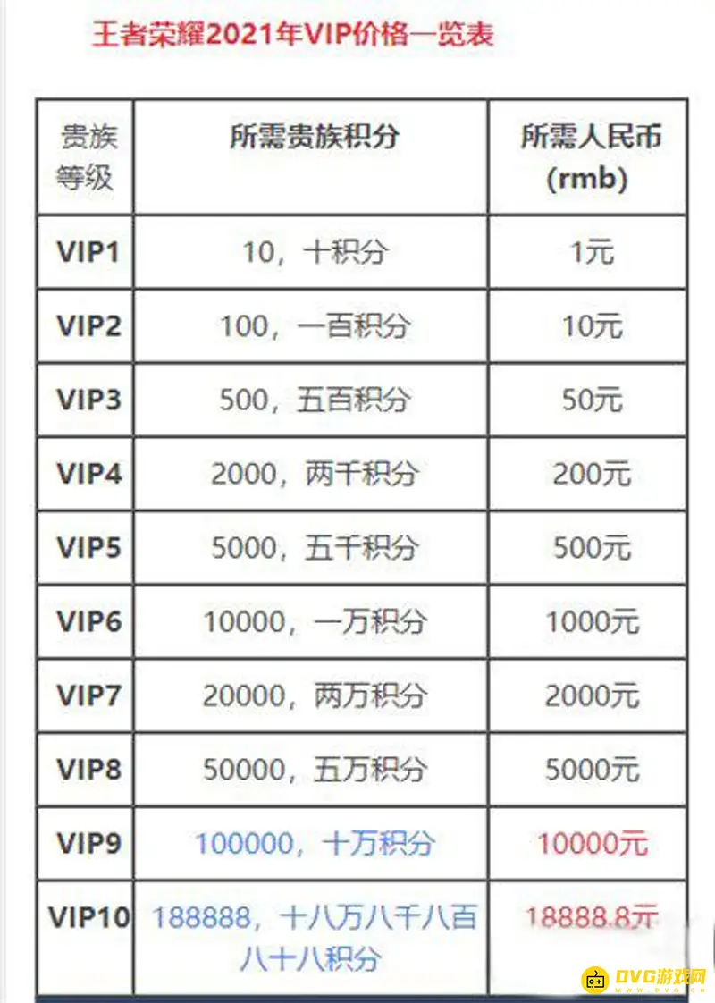《王者荣耀》v10充值需求解析