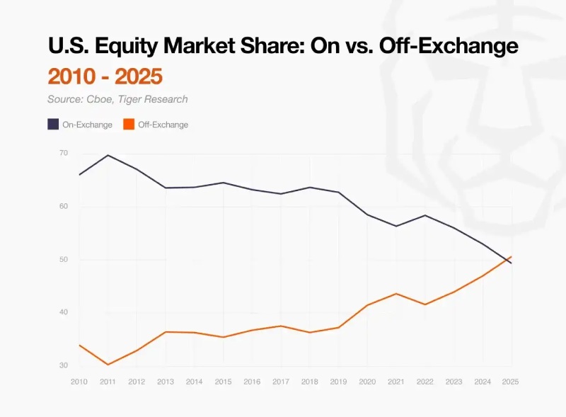 2026加密市场转变