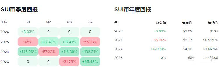 2026年最具潜力的十大加密货币