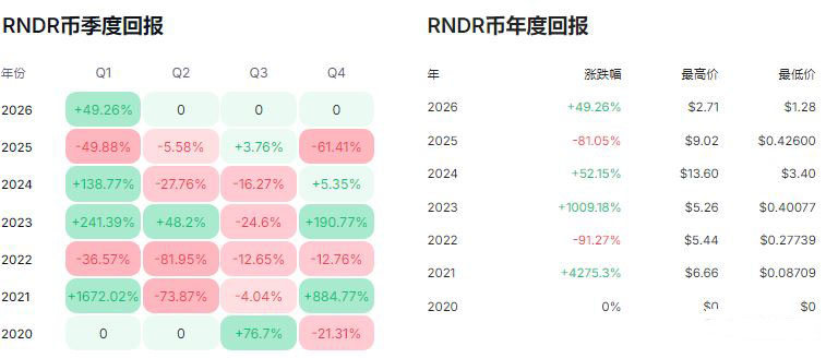 2026年最具潜力的十大加密货币