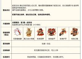 龙魂旅人万蛇之母如何选择转职