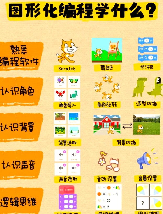 Scratch.com/edu官网查找_Scratch.cool及mit官网入口访问