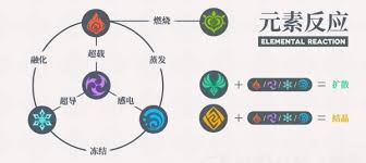 原神月结晶有什么反应效果