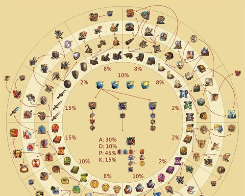 命运2术士技能升级攻略（从新手到高手，助你在战场上成为强大的术士大师！）-第2张图片-