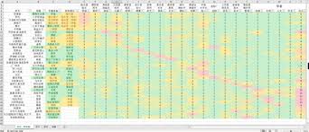 风帆纪元如何进行船员分配