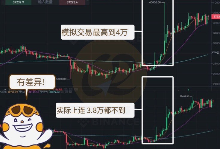 币安模拟交易缺点