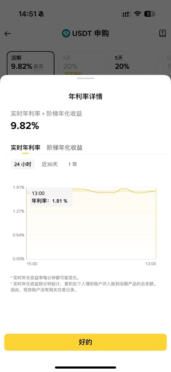 RWUSD收益和申购