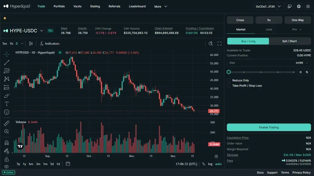 Hyperliquid与币安对比介绍