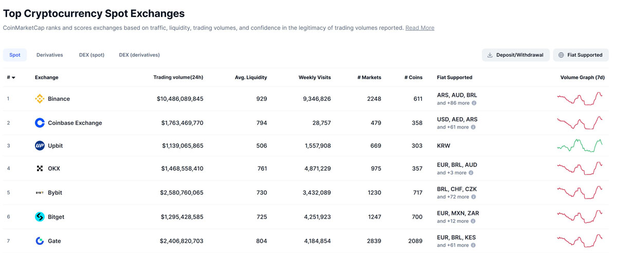币安(Binance)确认暂停为乌克兰用户进行Visa和Mastercard提现
