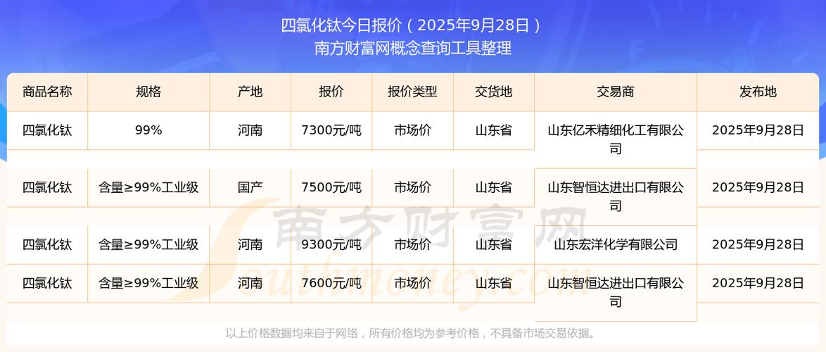 钛币价格最新动态：实时行情走势速览