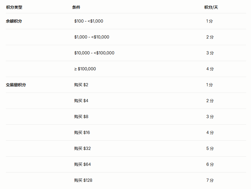 1.3 积分如何计算?