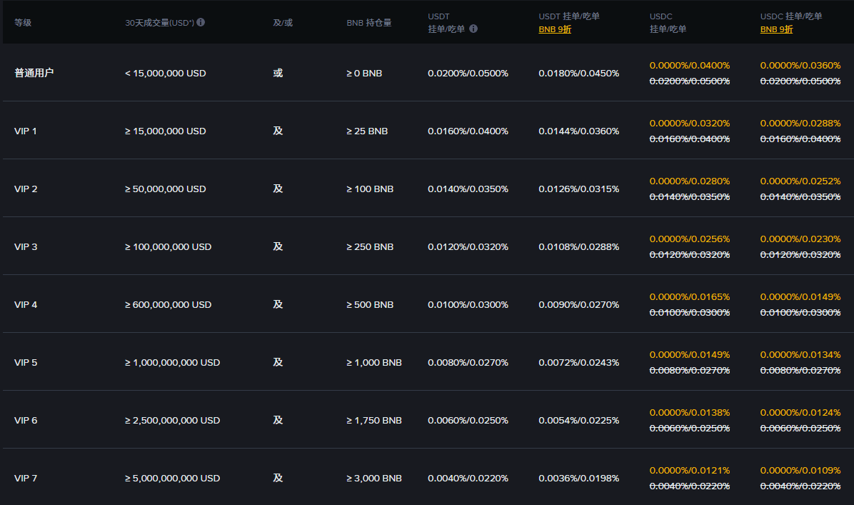 新手怎么玩合约交易?币安交易所U本位合约保姆级教程