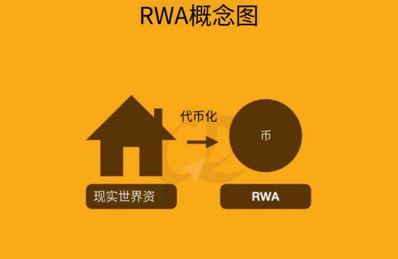RWA概念图