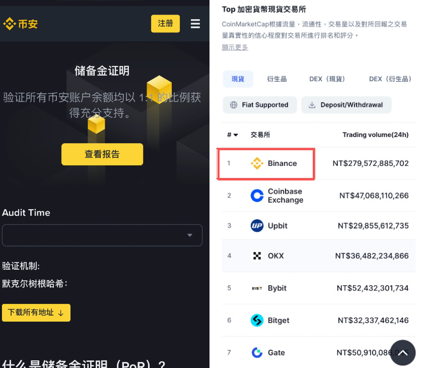 币安 (Binance)：大资金的首选_图2