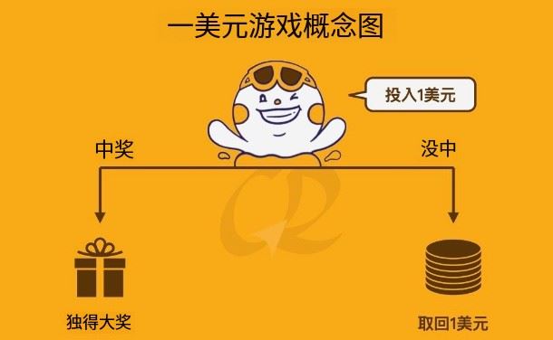 币安长短期活动总整理