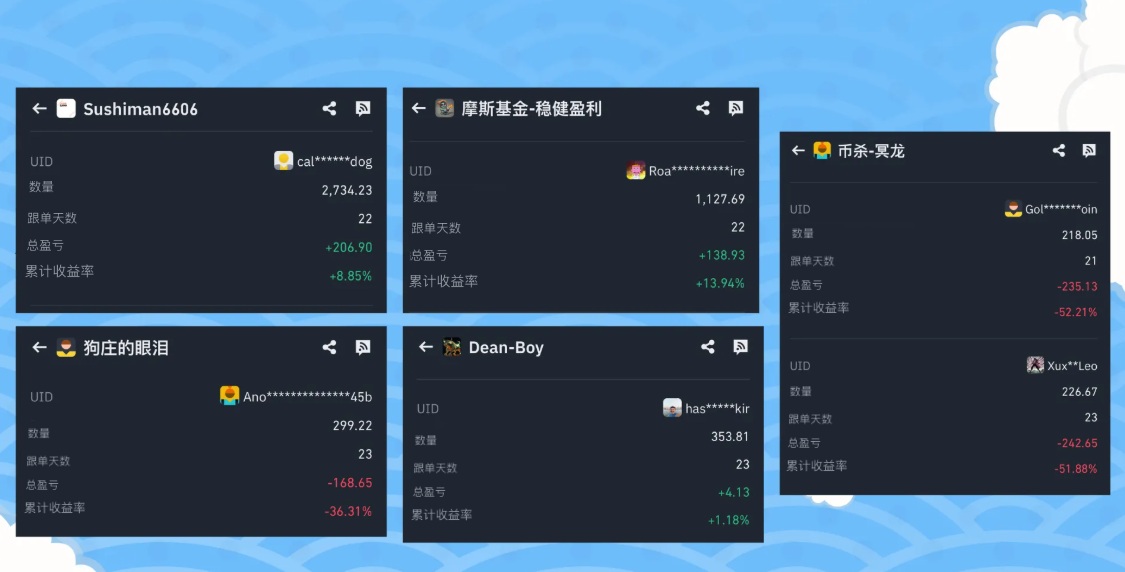 币安跟单交易带单员选择教学