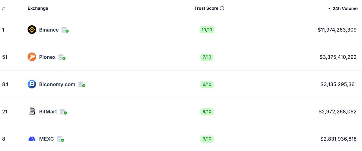 币安(BINANCE)在欧盟期限迫近之际,向希腊申请MiCA牌照