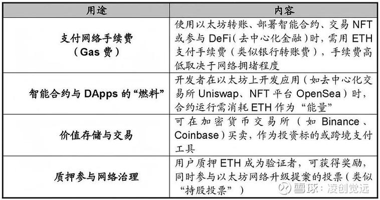 以太坊（ETH）与以太坊经典（ETC）深度对比-分叉后的发展历程