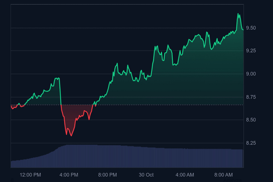 币安HODLer空投上线Euler (EUL)，申购BNB保本赚币产品以获得EUL回溯空投