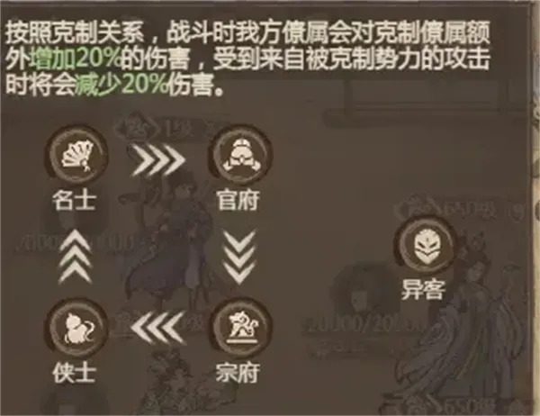 《这城有良田》势力与兵种克制机制详解