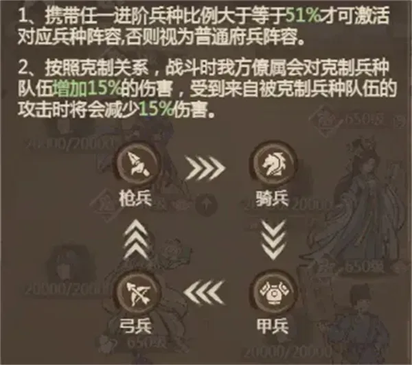 《这城有良田》势力与兵种克制机制详解